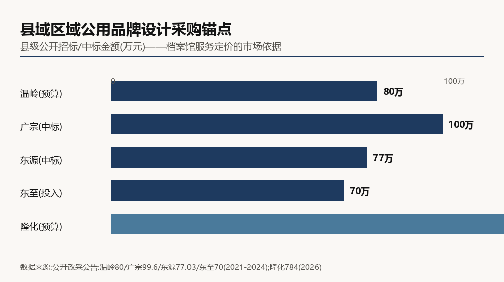 县域品牌政采锚点图