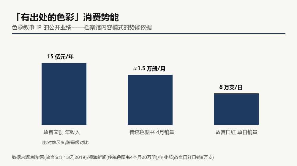 色彩IP消费势能图