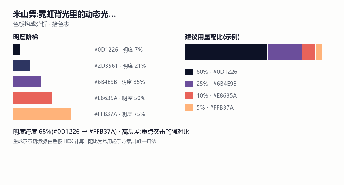 米山舞:霓虹背光里的动态光色魔术 色板分析图