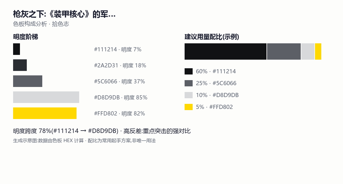 枪灰之下:《装甲核心》的军事无彩色与企业亮色 色板分析图